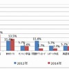 家庭学習におけるPC・インターネット利用内容