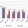家庭学習におけるPC・インターネット利用の課題