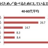 家庭でごはんをおいしく炊くため／食べるためにしている工夫やこだわりはありますか？