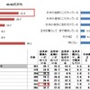 家庭でごはんをおいしく炊くため／食べるためにしている工夫やこだわりはありますか？