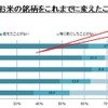 家庭で食べるお米の銘柄をこれまでに変えたことはありますか？