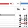 家庭で食べるお米の銘柄をこれまでに変えたことはありますか？