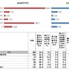 お米の銘柄を変えた理由としてあてはまるものをお選びください。