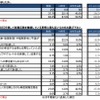 在学中の内定獲得状況