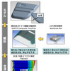 サイバネットシステム、CFRP量産化を支援するCAE として初のシミュレーション統合システムを開発