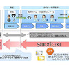 日本ユニシス・スマートタクシー