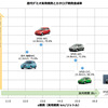 歴代デミオ実用燃費とカタログ燃費達成率