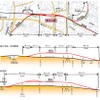 東村山駅付近連立事業の平面図（上）と縦断面図（下）。工区を四つに集約した上で入札参加者を再募集する。