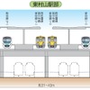 東村山駅高架化の横断面イメージ。現在の地上駅の直上に2面4線の高架ホームを整備する。