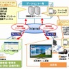 システムの概要