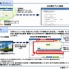 各種メニュー（管理者機能）