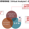 DDEIが搭載する仮想環境検証の特徴