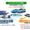 住友商事、「EVリユース蓄電池を活用したモデル事業の構築」