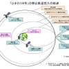 気象庁、次期静止気象衛星「ひまわり8号」静止軌道投入の経過