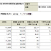 学校基本調査 平成23年度以降 高等教育機関《報告書掲載集計》 卒業後の状況調査 関係学科別　状況別　卒業者数