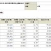 学校基本調査 平成23年度以降 高等教育機関《報告書掲載集計》 卒業後の状況調査 総括