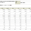 学校基本調査 平成23年度以降 高等教育機関《報告書掲載集計》 卒業後の状況調査 職業別　就職者数