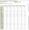 学校基本調査 平成23年度以降 高等教育機関《報告書掲載集計》 卒業後の状況調査 産業別　就職者数