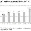 ASEAN主要6か国における使用済自動車由来のレアメタル発生量予測