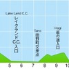 2014ジャパンカップサイクルロードレース・プロフィールマップ