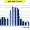 防衛省、2014年度上半期の緊急発進回数を公表