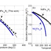 物質・材料研究機構、科学技術振興機構