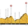 2015ツール・ド・フランスの第18ステージ