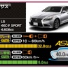 レクサス LS（40点）