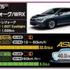 スバル レヴォーグ / WRX（40点）