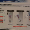 ホンダセンシング 技術説明会