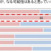 自分が歯周病だと思うか