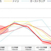 普段使っている歯ブラシの価格