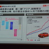 マレーシア 新型国民車 アジア