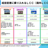 成田空港に乗り入れる国内LCC