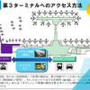 成田空港「第3旅客ターミナル」アクセスイメージ