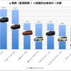 ミニバン 実用燃費（e燃費データ）
