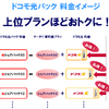 ドコモ、固定回線とのセット割「ドコモ光」発表