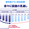 新料金プラン収支影響