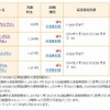 データSIMプラン比較表