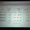いすゞ自動車 中間決算説明会