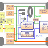 ZMP RoboCar MINIVAN システム構成図