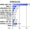 所有車の処分方法