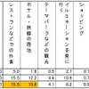 今年のクリスマスの予定と理想のクリスマスについて（全体）