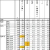 今年のクリスマスに一緒に過ごす予定の相手と理想について（性年代別）