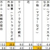男性があげたい・もらいたいプレゼントについて