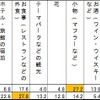 女性があげたい・もらいたいプレゼントについて