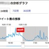 投稿件数のグラフ