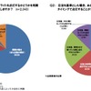 ヘッドライトに関するアンケート調査結果