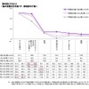 不眠に関する意識と実態調査