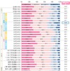 手帳の中味を見られることに抵抗はあるか